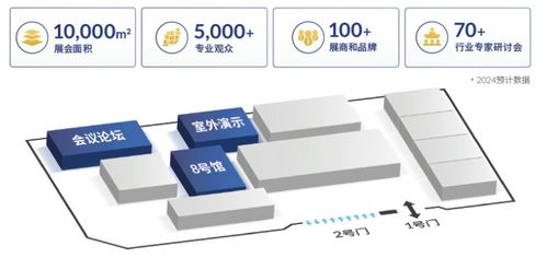 春华秋实二十载，第九届中国北京国际机场技术、设备、设计和服务展览会（Inter Airport China 2024）将于9月举行