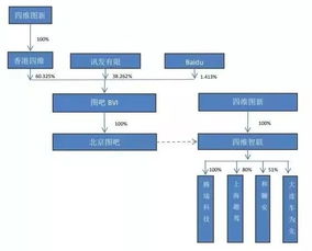 整零企业由主从关系转向合资合作 技术服务驱动下的必然趋势